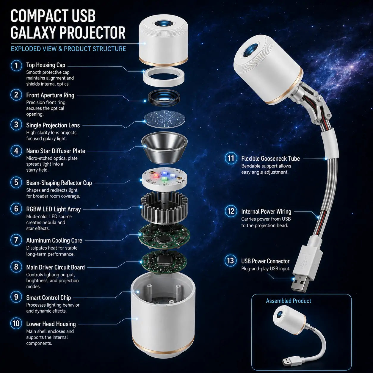 𝐋𝐮𝐦𝐨𝐫𝐢𝐞®🥝NEXT-GEN SMART PROJECTION HD Smart Dynamic 5D Holographic Night Light Projector