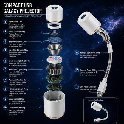𝐋𝐮𝐦𝐨𝐫𝐢𝐞®🥝NEXT-GEN SMART PROJECTION HD Smart Dynamic 5D Holographic Night Light Projector