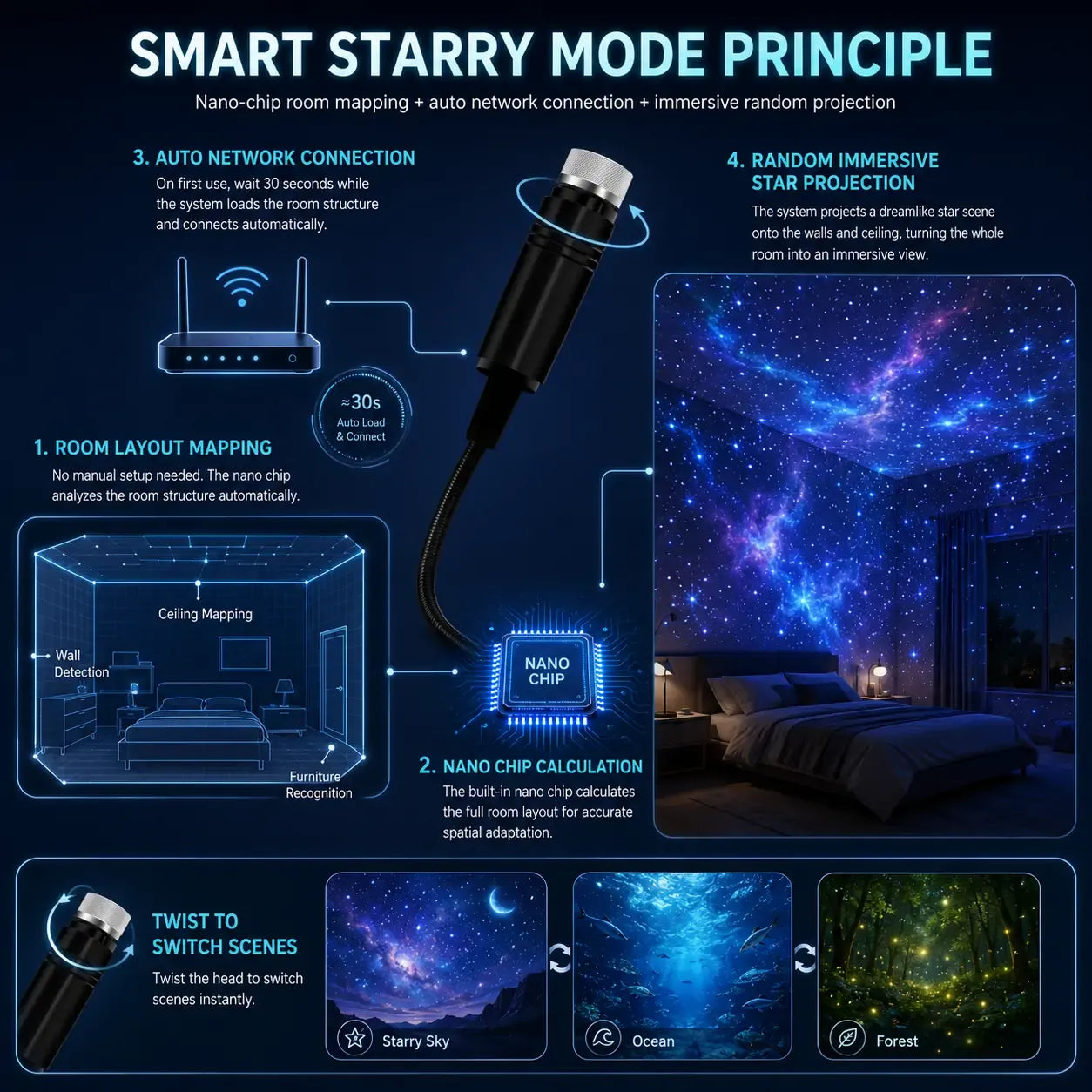 ⏰Last day Promotion 💥-Night Light Projector - Smart Holographic Star Projector