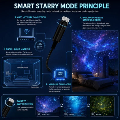 ⏰Last day Promotion 💥-Night Light Projector - Smart Holographic Star Projector